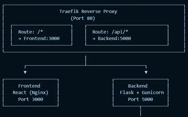 Screenshot of DevOps Web Application